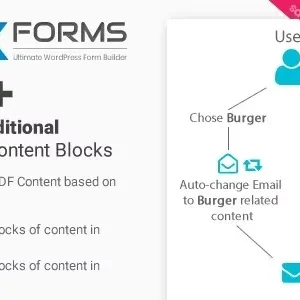 Conditional Content Blocks for NEX-Forms