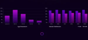 Slider Revolution Charts Add-On